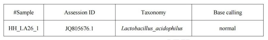 Postbiotics supplements Postbiotics supplements